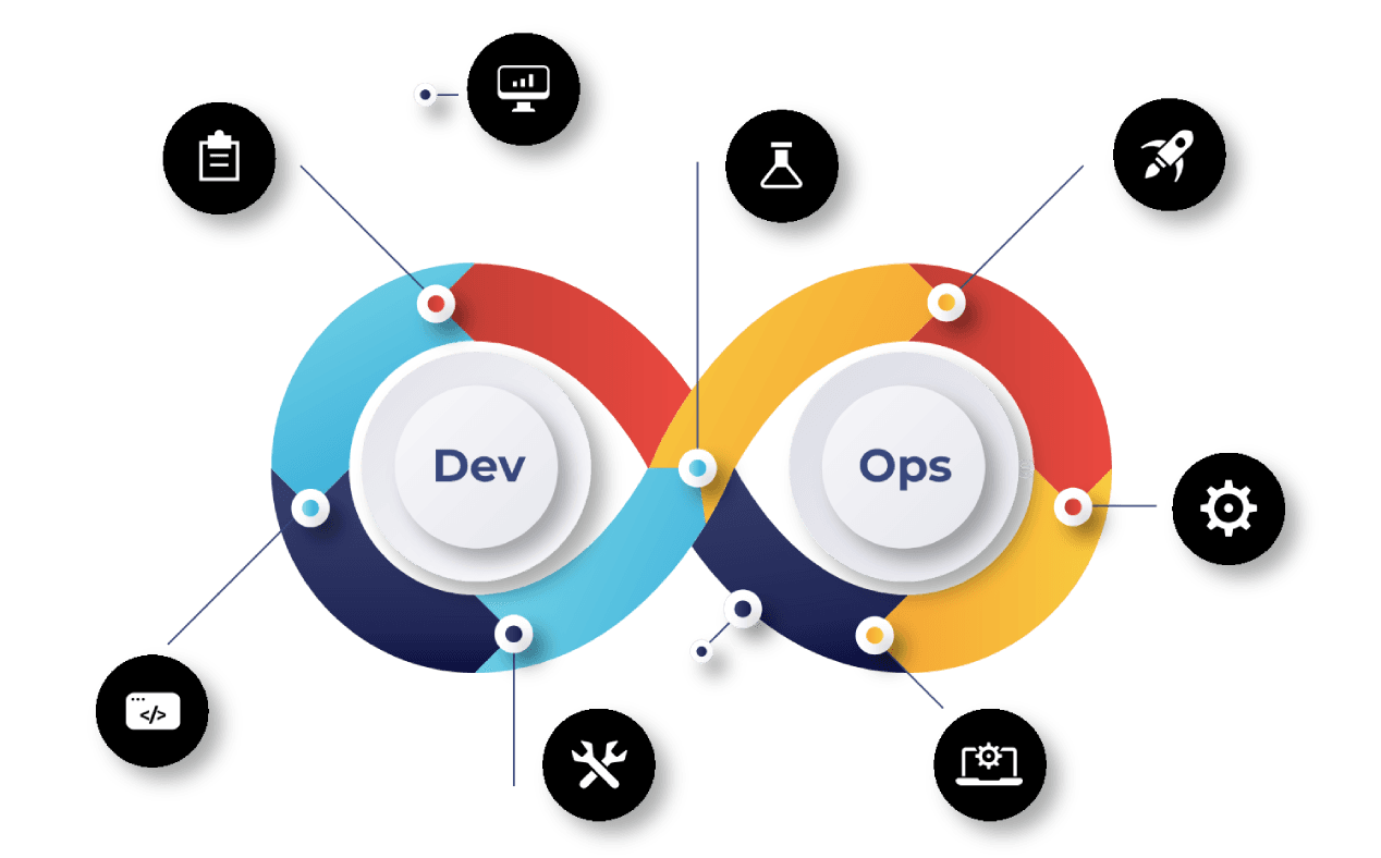 Cloud & DevOps